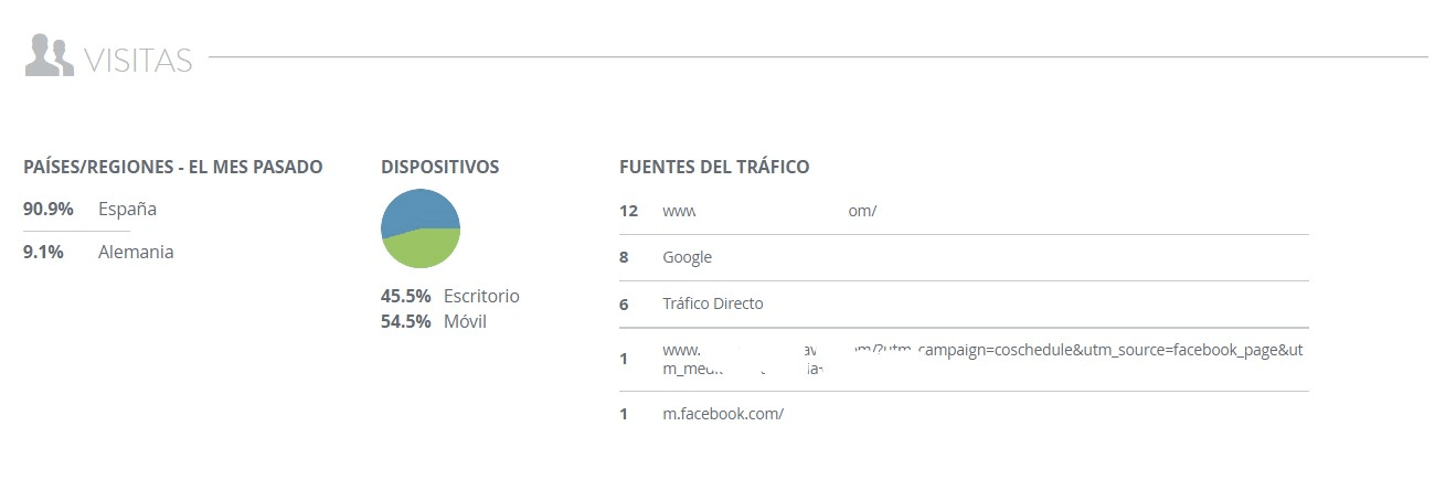 null Visitas Strikingly